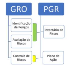 O Que é O PGR/GRO? - AOS ENGENHARIA ASSESSORIA E CONSULTORIA LTDA