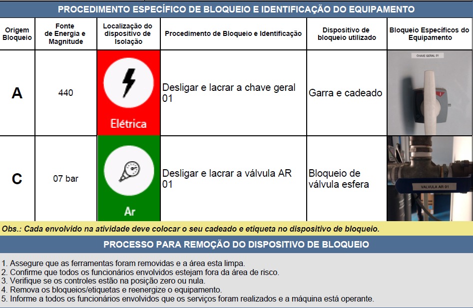 Elabora O De Instru O De Bloqueio De Energias Perigosas Loto Aos Engenharia